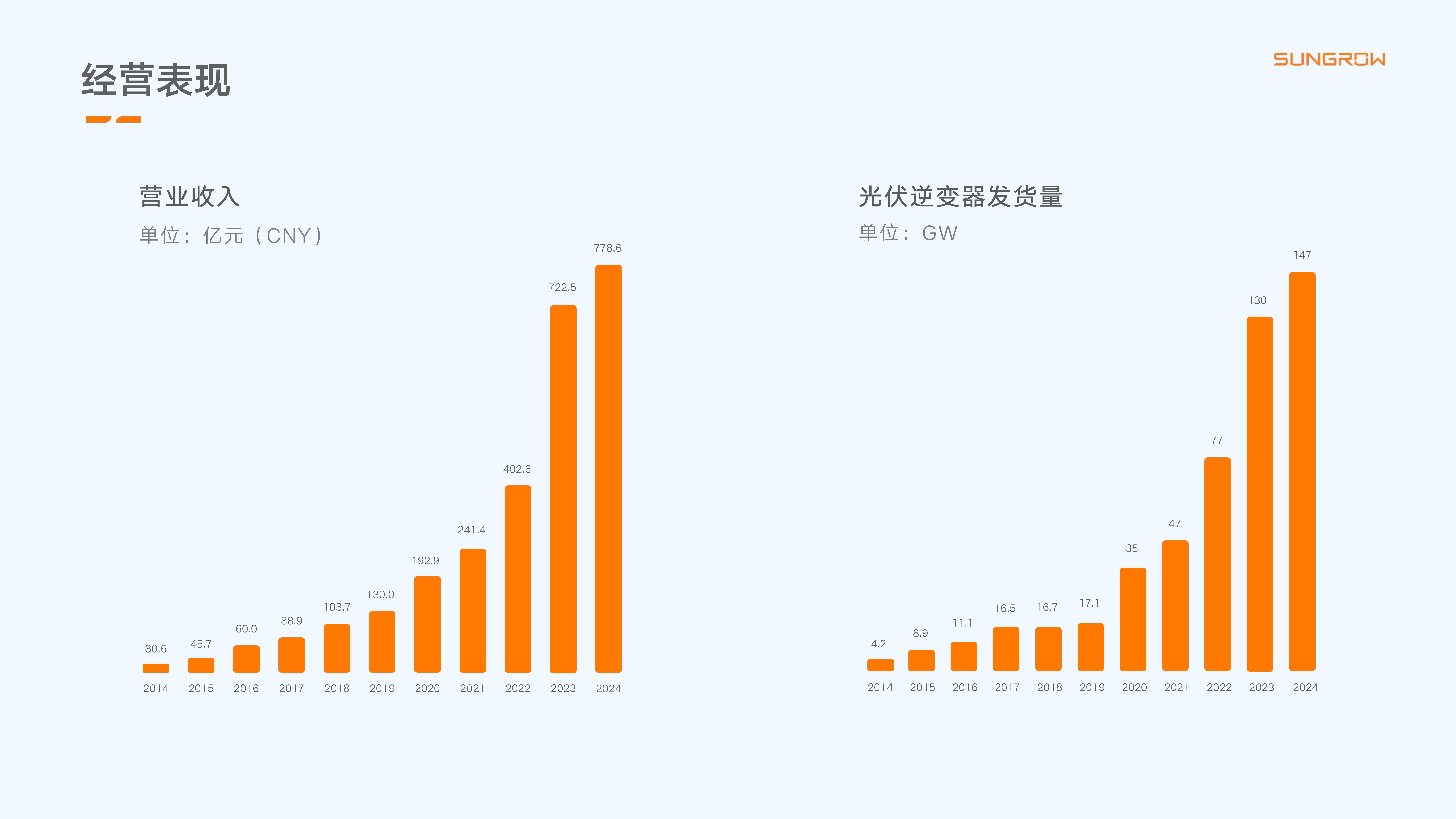 让z6com尊龙时凯一起零碳！
